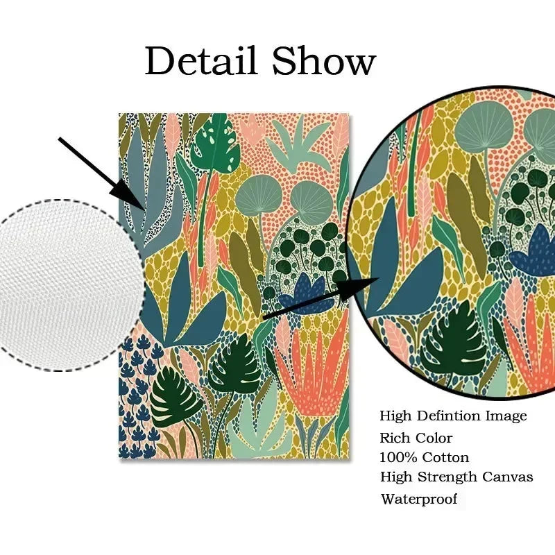 William Morris Botanical Art